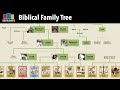 Biblical family tree adam  eve to jesus