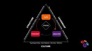 The ntn learning organization framework helps structure work of school
improvement as an ongoing project. jim may, chief schools officer for
new tech net...