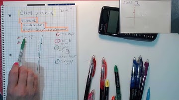 #1 Linear Equations - SAT Math Prep DIY