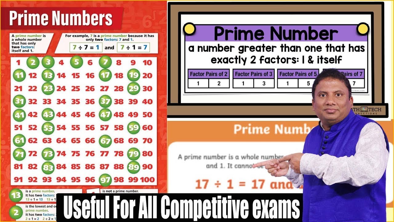 Mind-Blowing Divisibility Rule of any Prime Number | Shortcuts Tips ...
