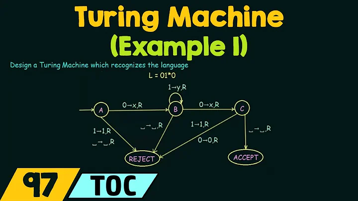 Turing Machine (Example 1)