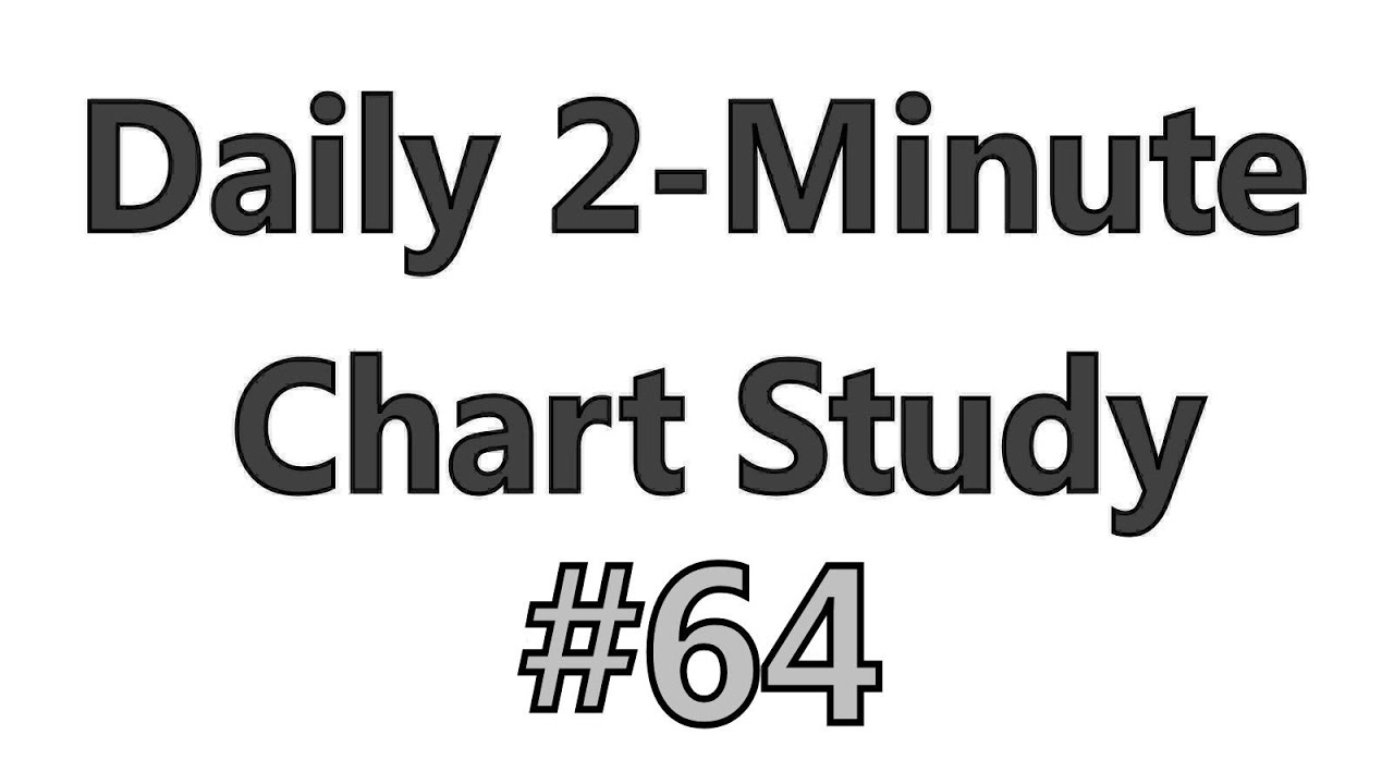 Daily 2-Minute Chart Study #64 - Negative Divergence / Smaller Time Frames