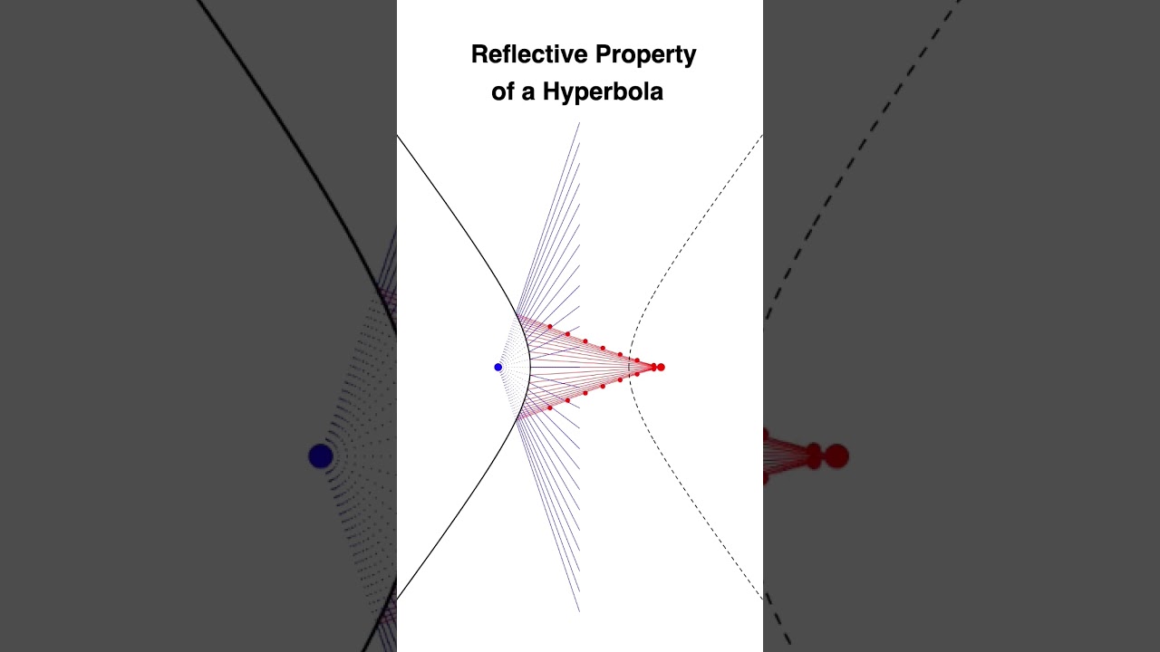 Magic Mirror | Reflective Property of a Hyperbola (V2)