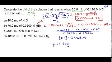 How to do pH Problems (dilution, neutralization, etc)