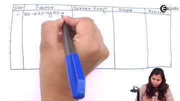 Bode Plot Problem 1 - Frequency Response Analysis -Control Systems