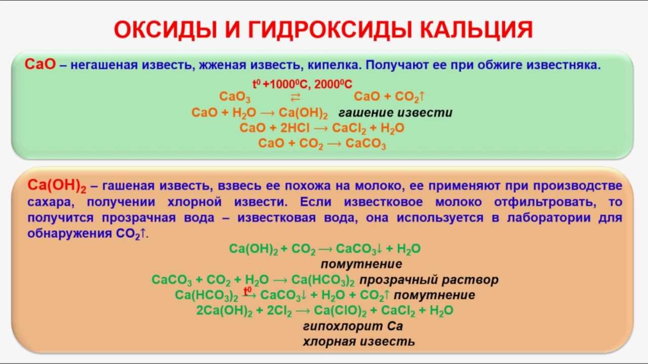 Получение и применение гидроксидов