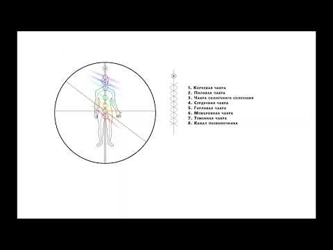 Строение энергетических каналов и чакр человека, за что отвечает каждая чакра.