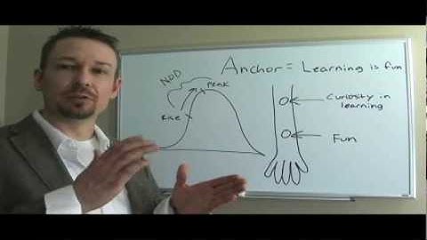 How to Use Anchors (NLP Practitioner Course) - Dr. Steve G. Jones