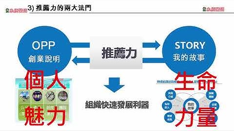 LINE行銷 38 02推薦二法門 OPP與STORY公用版2022 0817