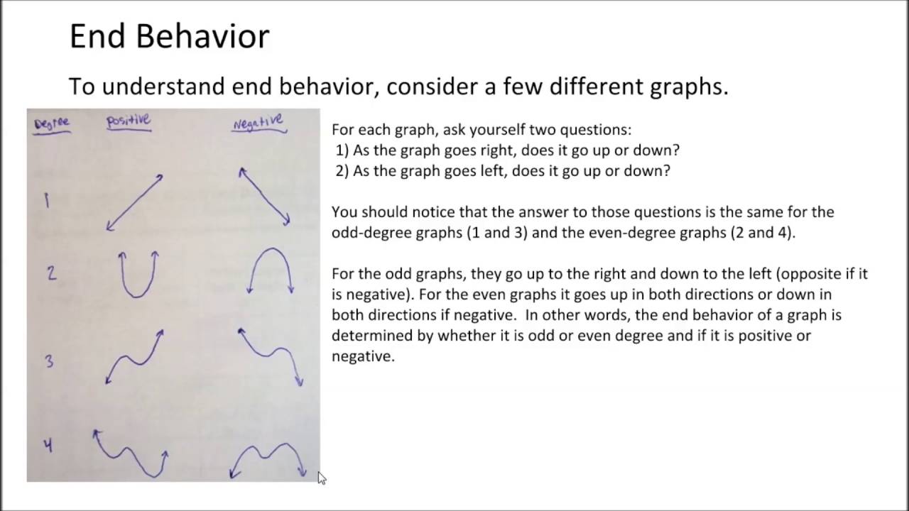 Worksheets End Behavior Worksheet unit 3 ws 1 2 end behavior of polynomial graphs youtube graphs
