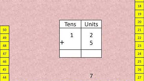 Std-2 l Mathematics l Lesson no .13 Addition by counting forward (part-2)