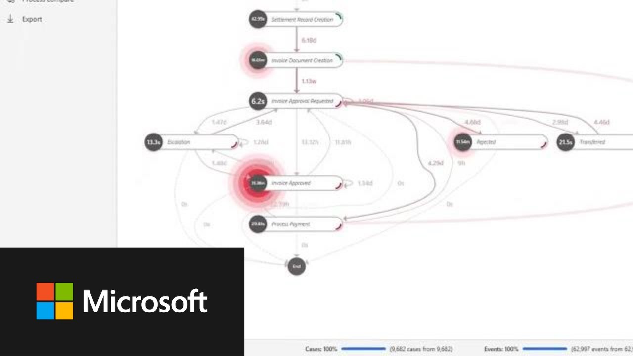 Microsoft Hyperautomation Demo Use Case 3 of 4 Automation