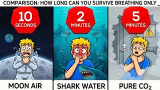 Comparison: How Long Can You Survive Breathing Only ___