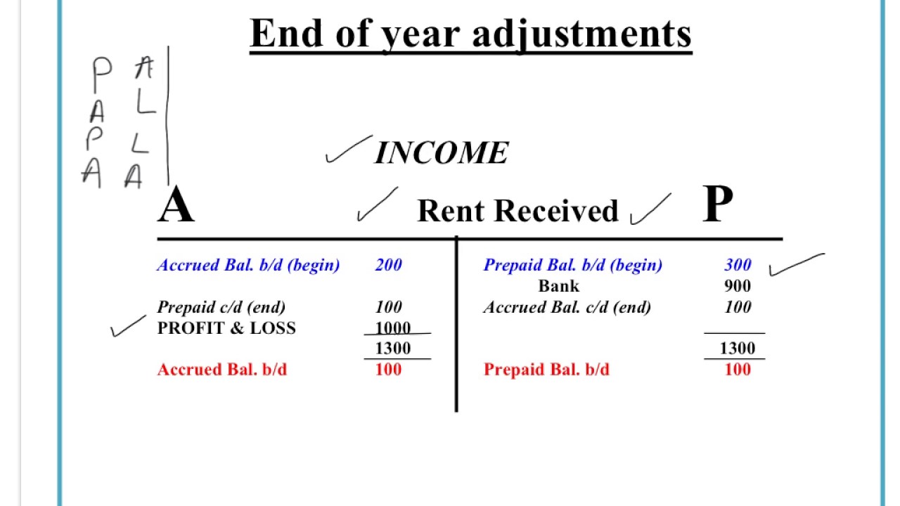 Understand how to enter Accruals \u0026 Prepayments transactions using the Double Entry System