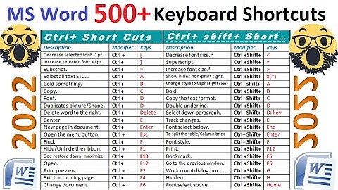 MS Word All Keyboard Shortcuts in 2022 | winword all shortcuts in 2022 | Pashto ms word shortcuts