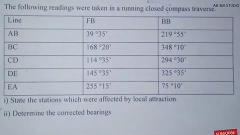 Local attraction problem solving(ktu)easy method
