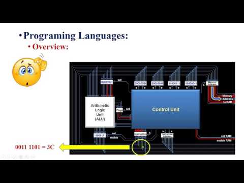 Embedded System Video 7 - Processor Part 2 Architecture , Assembly ...