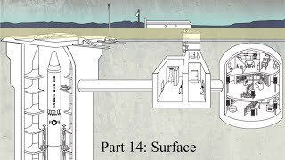 Behind the Scenes of Titan II &quot;Part 14 – Surface&quot;