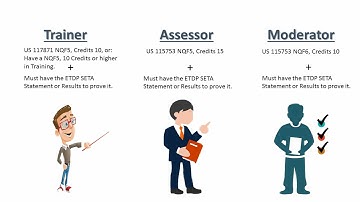 SETA Accreditation explained 2021