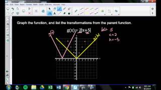 How to Graph Absolute Value Functions with Transformations - Measured Math Alg 2T Ch3.5