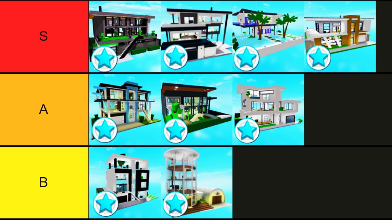 Roblox Brookhaven 🏡RP Tier Lists (Best To Worst Gamepasses, Homes ...