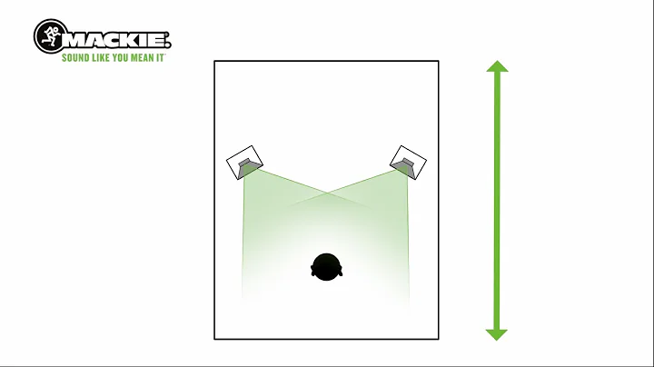 Studio Monitoring Basics with Mackie