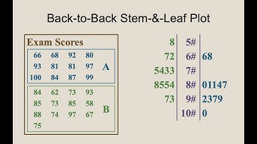 Stem-and-Leaf Plots:  Visualizing & Summarizing Quantitative Data