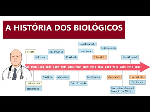 Vídeo: Produtos Biológicos Para Espondilite Anquilosante: Tipos, Custo E Muito Mais