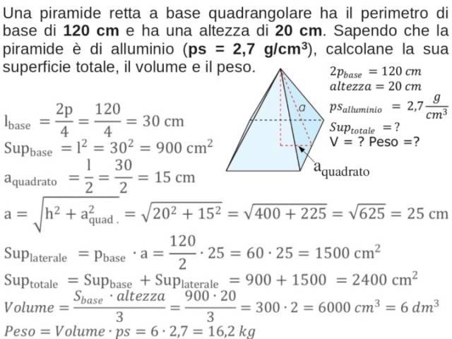 Teoria Solidi geometrici, geometria e tecnologia (poliedri, solidi di  rotazione) 