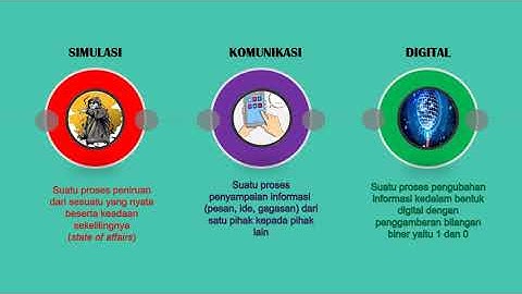 Video Pembelajaran SMK || Logika dan Algoritma