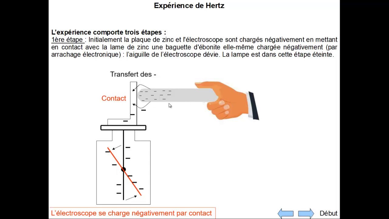 Expérience de Hertz YouTube