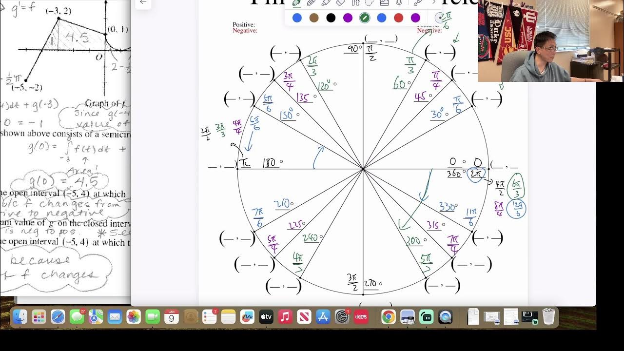 AP Pre-Calculus Unit circle part 1 - YouTube