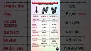 Insta360 X5 vs X4 - Which 360 Camera Reigns Supreme? | @carbikegadgets