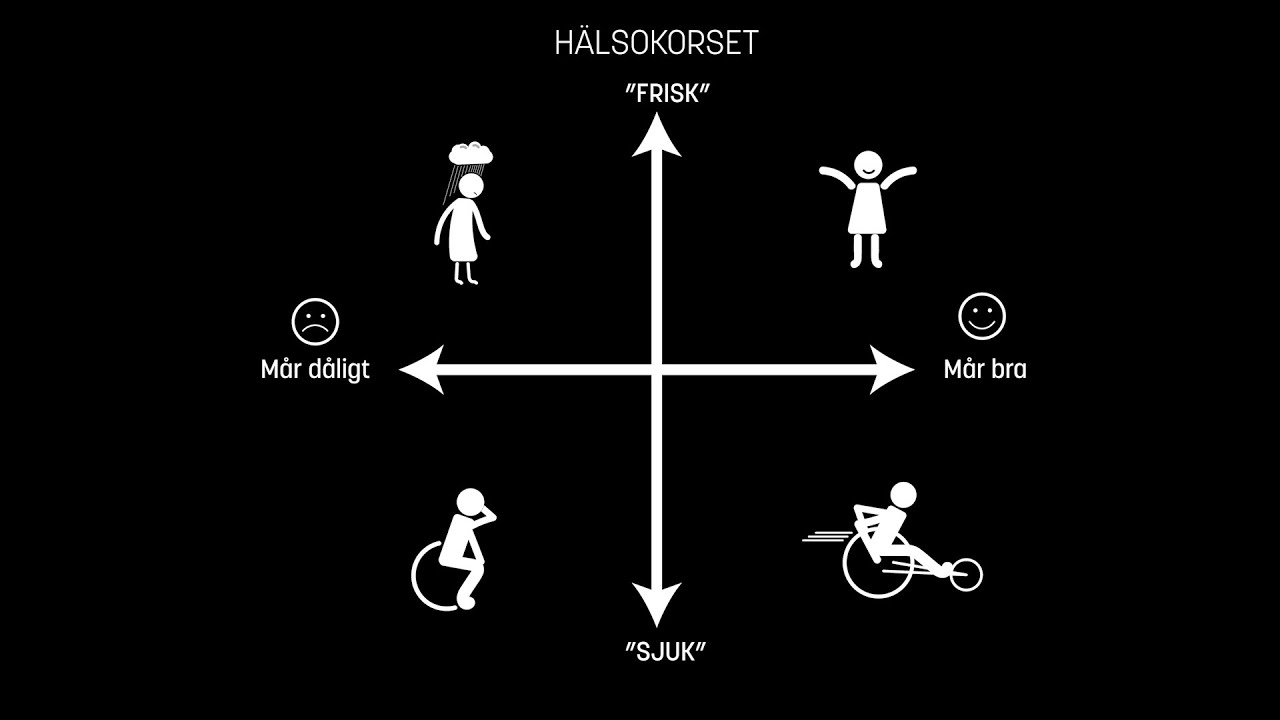 Hälsokorset