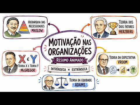 Motivação nas organizações: Maslow, Herzberg, McGregor, Vroom e Adams