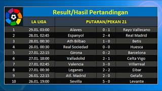 Hasil liga spanyol barcelona vs girona ...