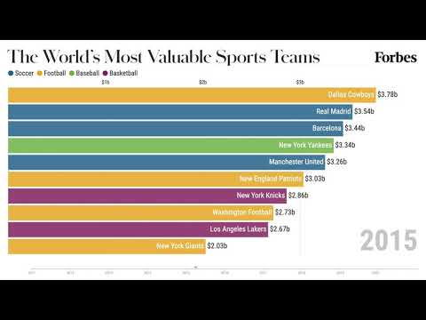 most expensive nfl team