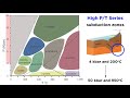 Metamorphism and Metamorphic Rocks