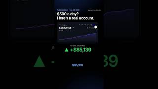 $500 a Day on Polymarket A Real Bot Account, Red Week Included