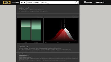 Assignment2: Data Visualisation & Communication Story Telling with Open Data