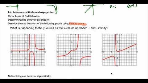 1.2 Functions and Their Properties