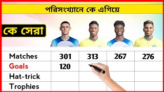 Phil Foden Vs Vinicius Jr Vs Bukayo Saka Vs Rodrygo Stats |