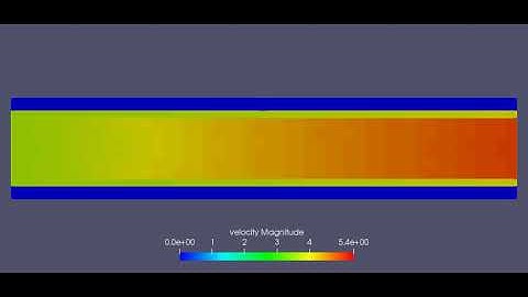 Conjugate Heat Transfer (Velocity)