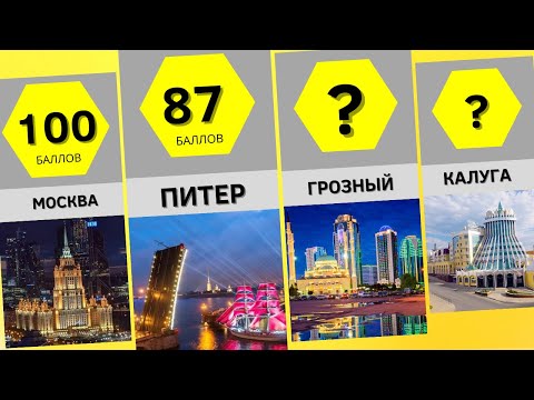 Сравнение Городов России По Качеству Жизни