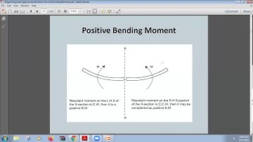 SAITM B Tech ME Sem 4 STRENGTH OF MATERIAL Unit No 2 Lecture No 7