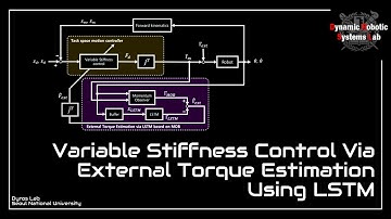 [ICRA] Variable Stiffness Control via External Torque Estimation Using LSTM