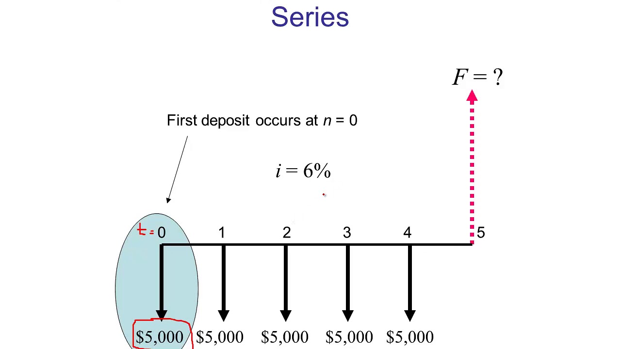 Time Value Of Money Ch2 Annuity And Sinking Fund Factor