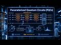Parametrized Quantum Circuits: Trainierbare Quantenschaltkreise einfach erklärt