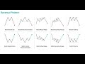 Chart Patterns Complete Course | All Chart Patterns Explained in Hindi | 22/05/26 #chartpatterns