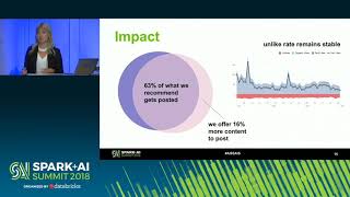 Matchmaking Audiences to Content (Lucy X Wang)